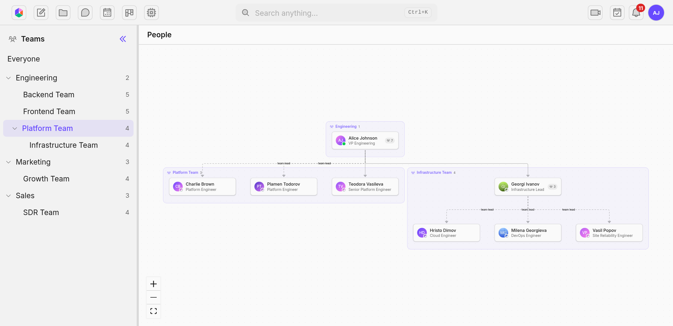 The People page with a team selected, showing nested team boxes, reporting lines, and the teams sidebar